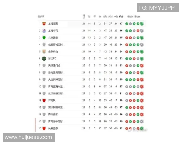 上海足球队在选拔赛中以72分稳居积分榜首位展现强劲实力
