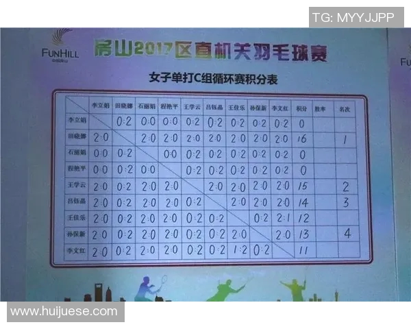 成都羽毛球队以77分稳居冠军赛积分榜首位争夺荣誉在即 成都羽毛球队以77分稳居冠军赛积分榜首位争夺荣誉在即